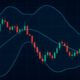 Bollinger Bands Explained for New Crypto Traders