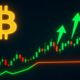 Support and Resistance Techniques for Crypto Trading
